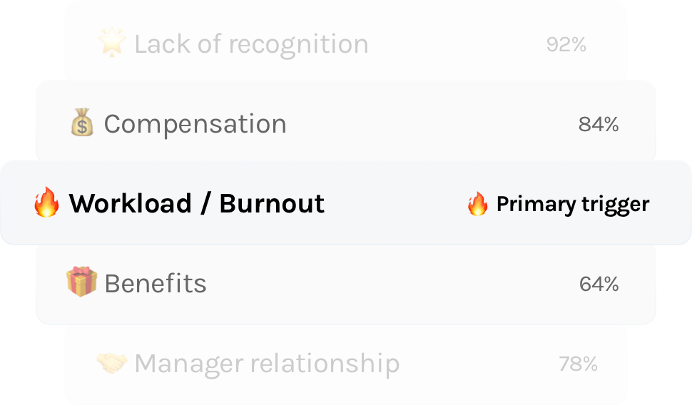 Exit Intelligence departure feedback patterns