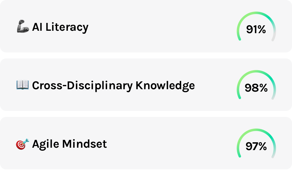 Assess readiness of candidates to take goal-oriented responsibilities