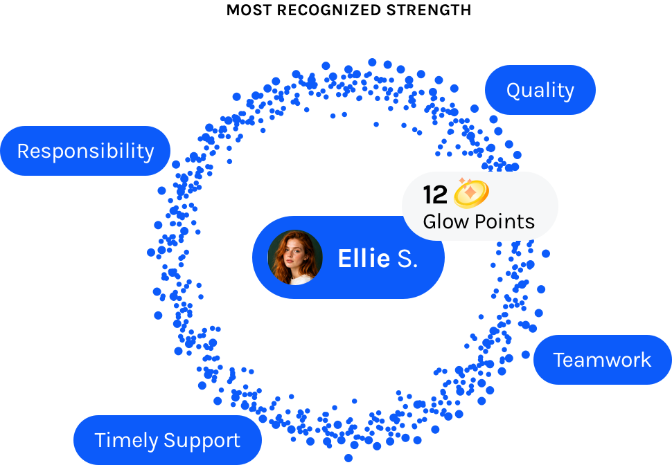 Glow Moments contribution intelligence