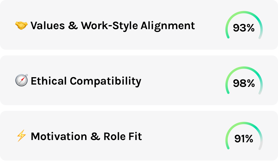 Check candidates' values against your organization's cultural and ethical values