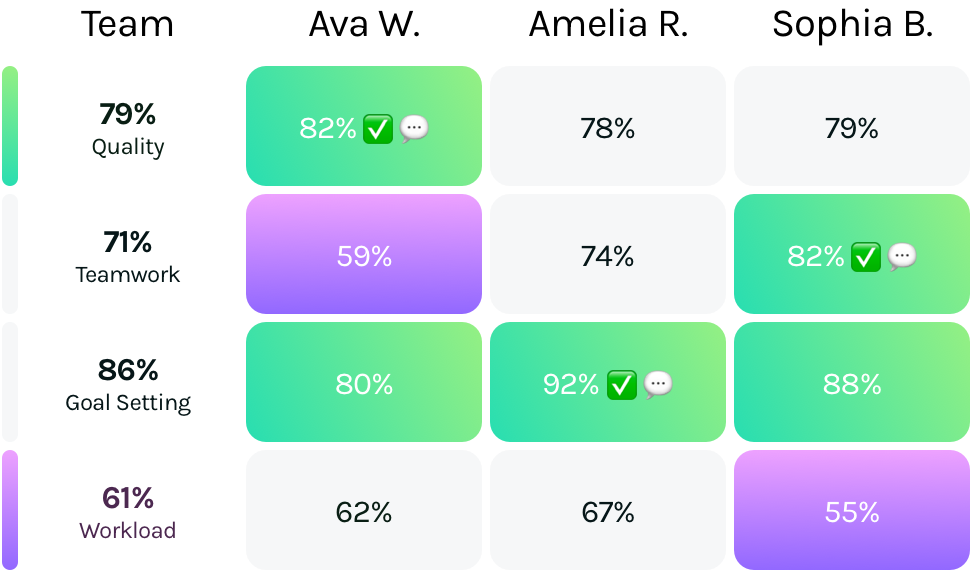 Team Pulse feedback and team health signals