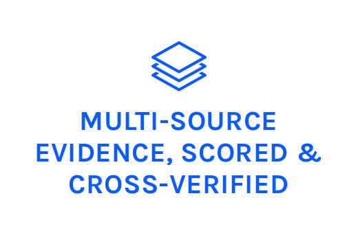 Multi-Layer Data Sourcing & Cross-Verification