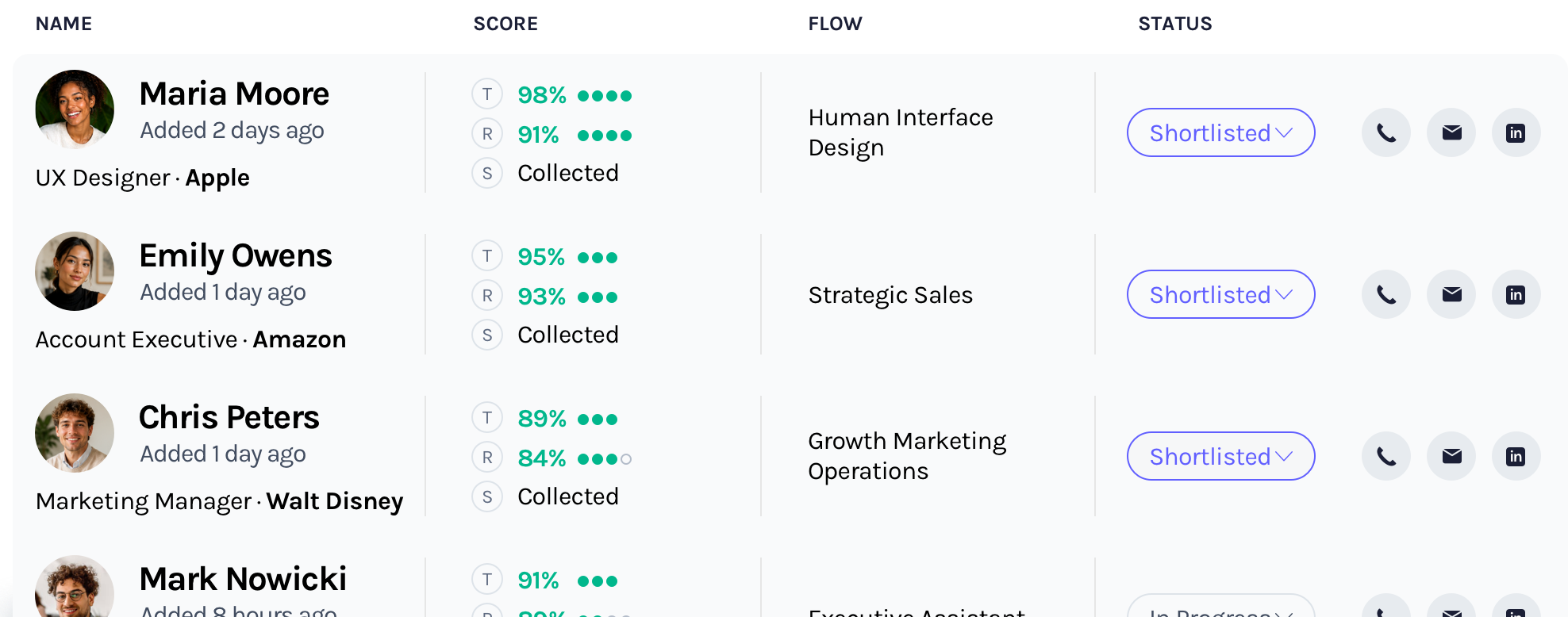 Automated candidate ranking