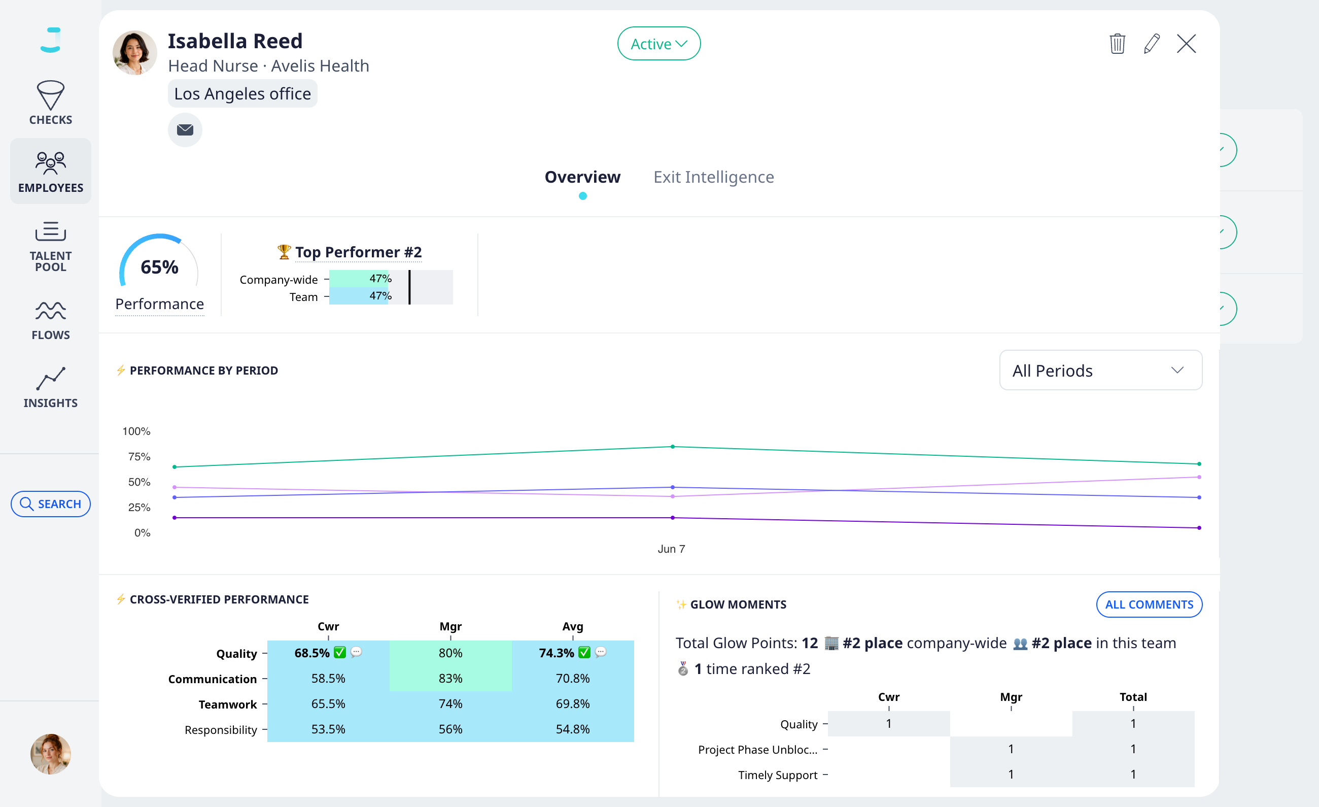 Employee performance pulse dashboard